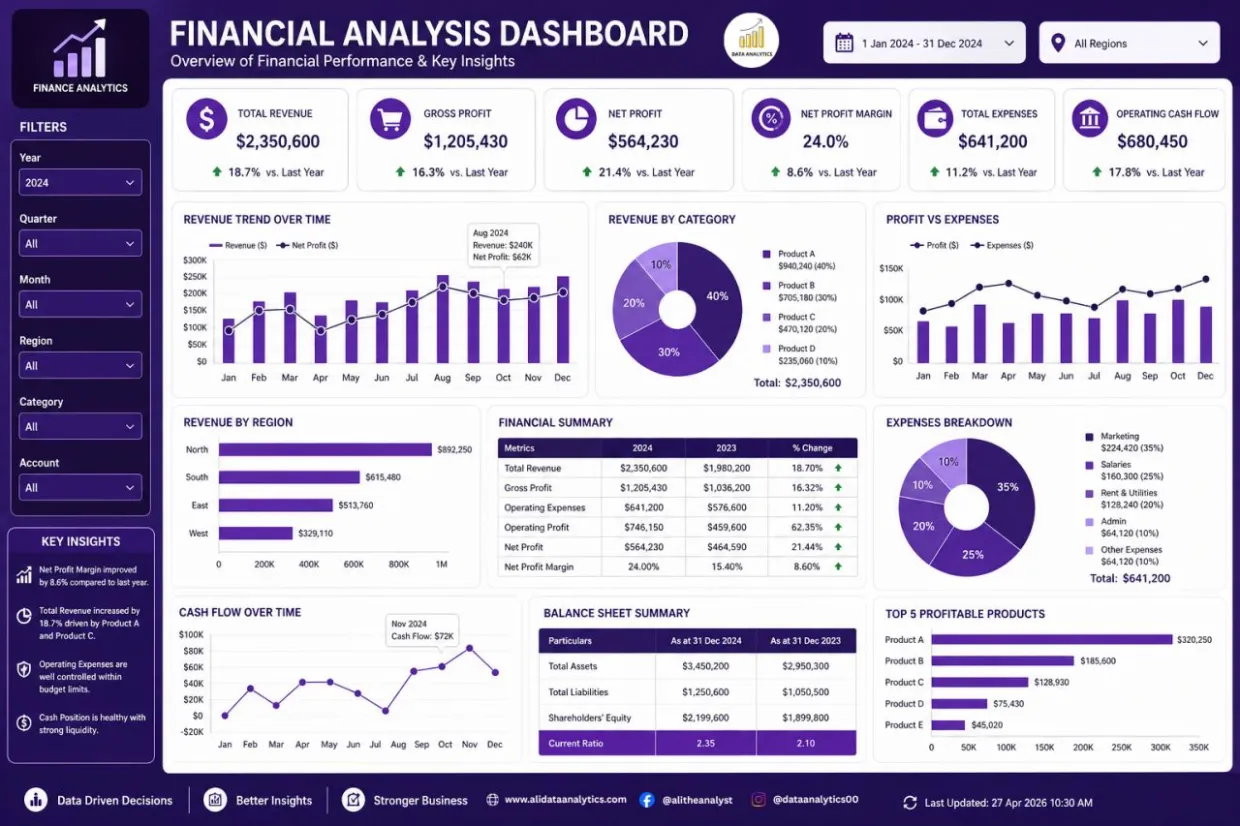 Business Data Dashboard